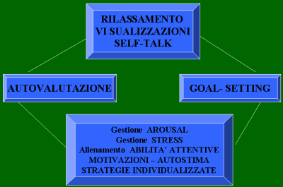 LE BASI DEL MENTAL TRAINING