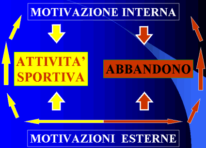 Relazione Genitore-Figlio-Maestro