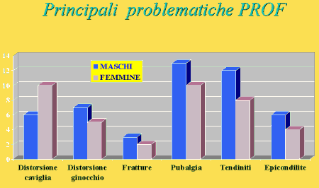 BIOFIT - EDUCATIONAL SPORT TEAM